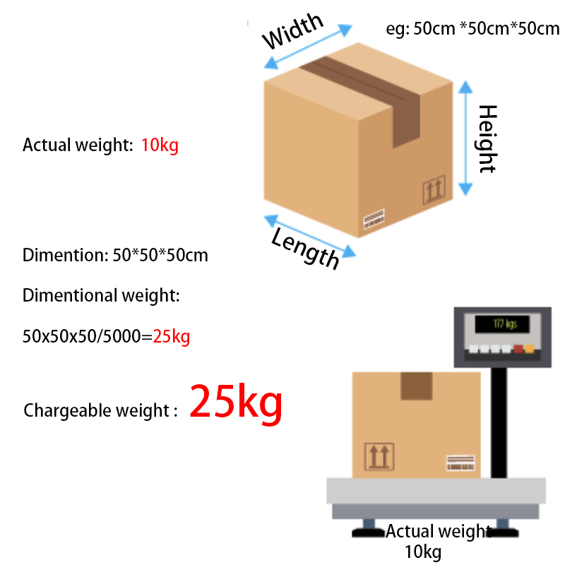 chargeable weight chargeable weight