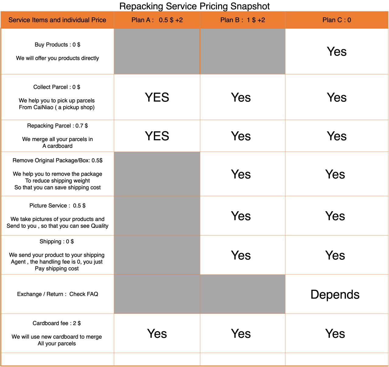 chinassistant china repacking service price in China Assistant