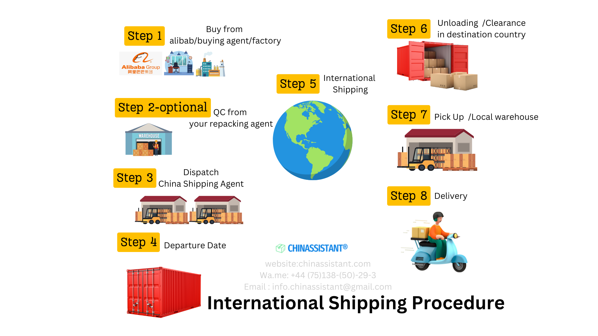 Global Logistics Network