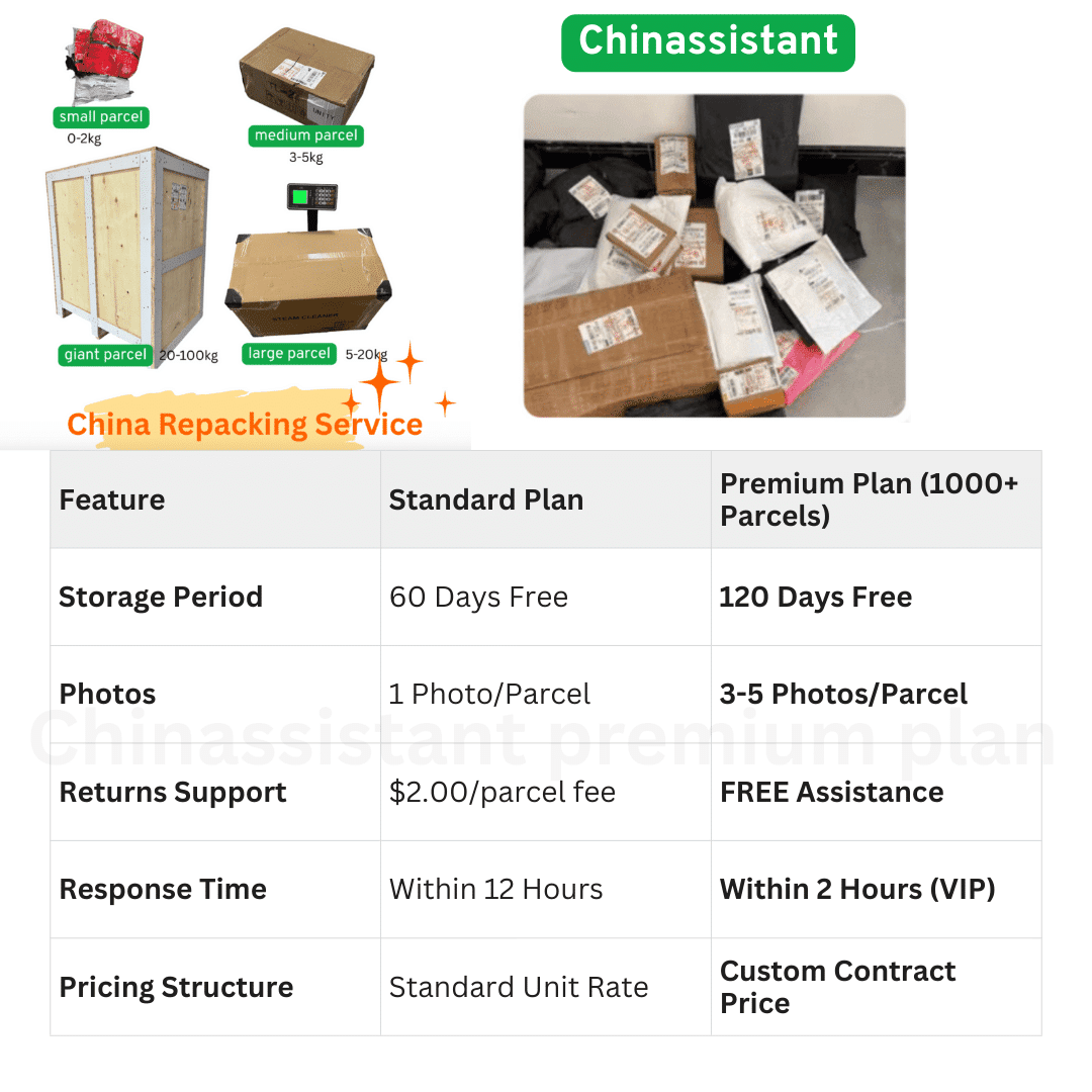 Plan Premium Micro-importation Chine | Service de Réemballage - Chinassistant 8 Processus de micro-importation Chine