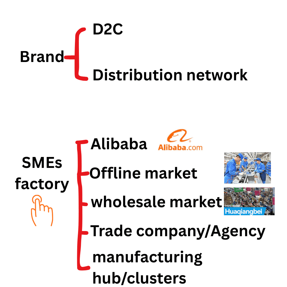 How to Get the Best Price When Sourcing from China 2 What Is the Best Price Sourcing from China